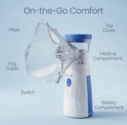 Portable Mesh Nebulizer